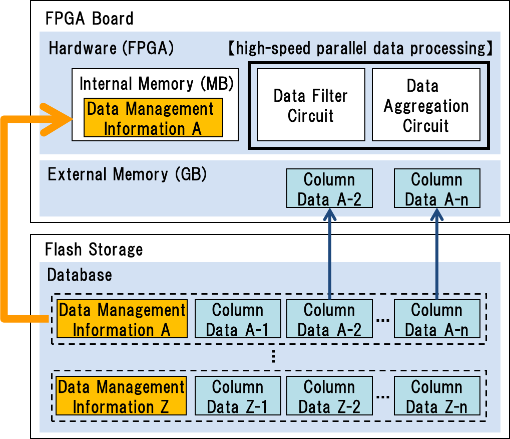 Details of the technologies developed