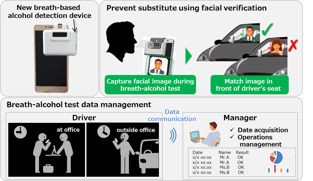 Schematic of the new breath-alcohol detection device